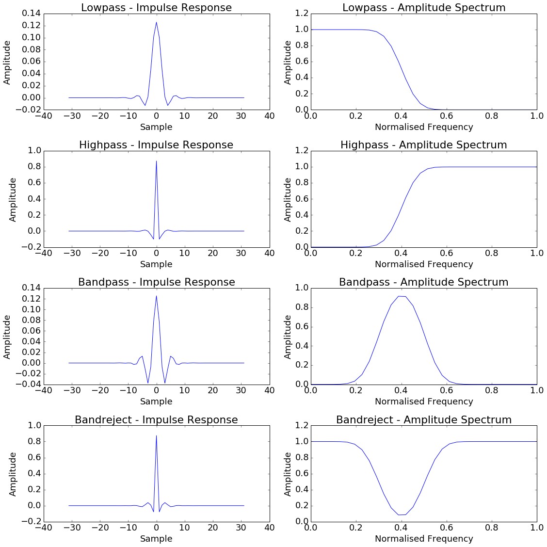 Filter responses