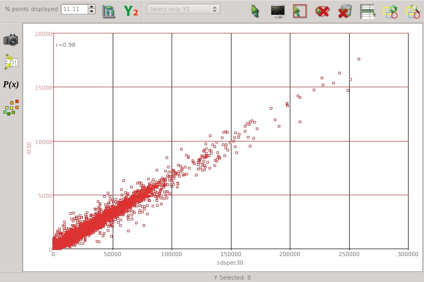 Crossplot of LTFAttrib vs FFT Spectral Decomposition