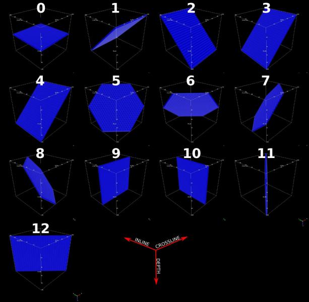 MLV Filter analysis elements