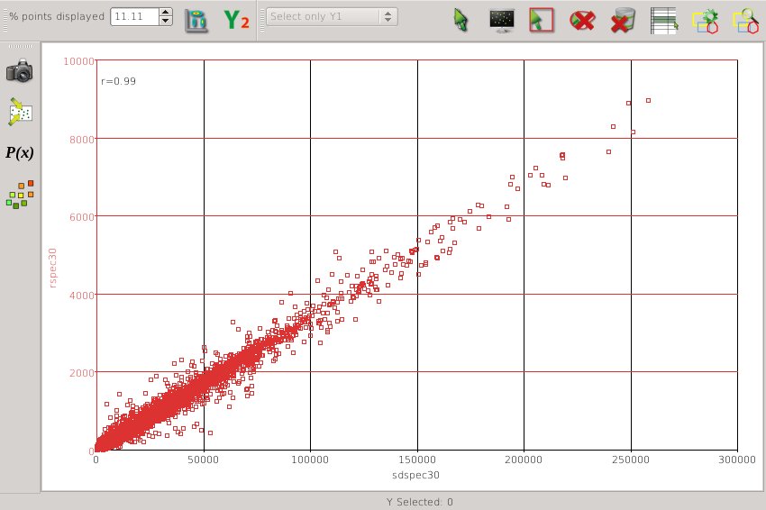 Crossplot of RSpecAttrib vs FFT Spectral Decomposition