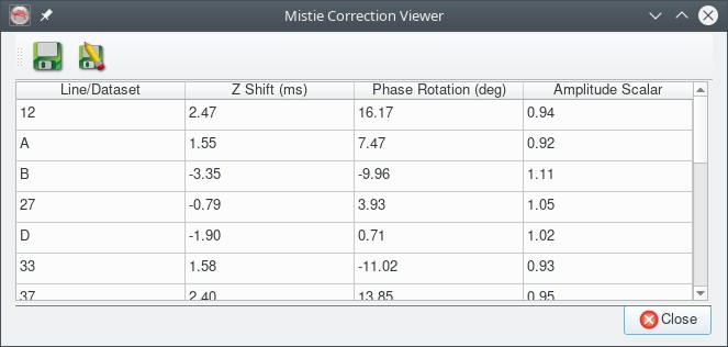 Mistie correction viewer