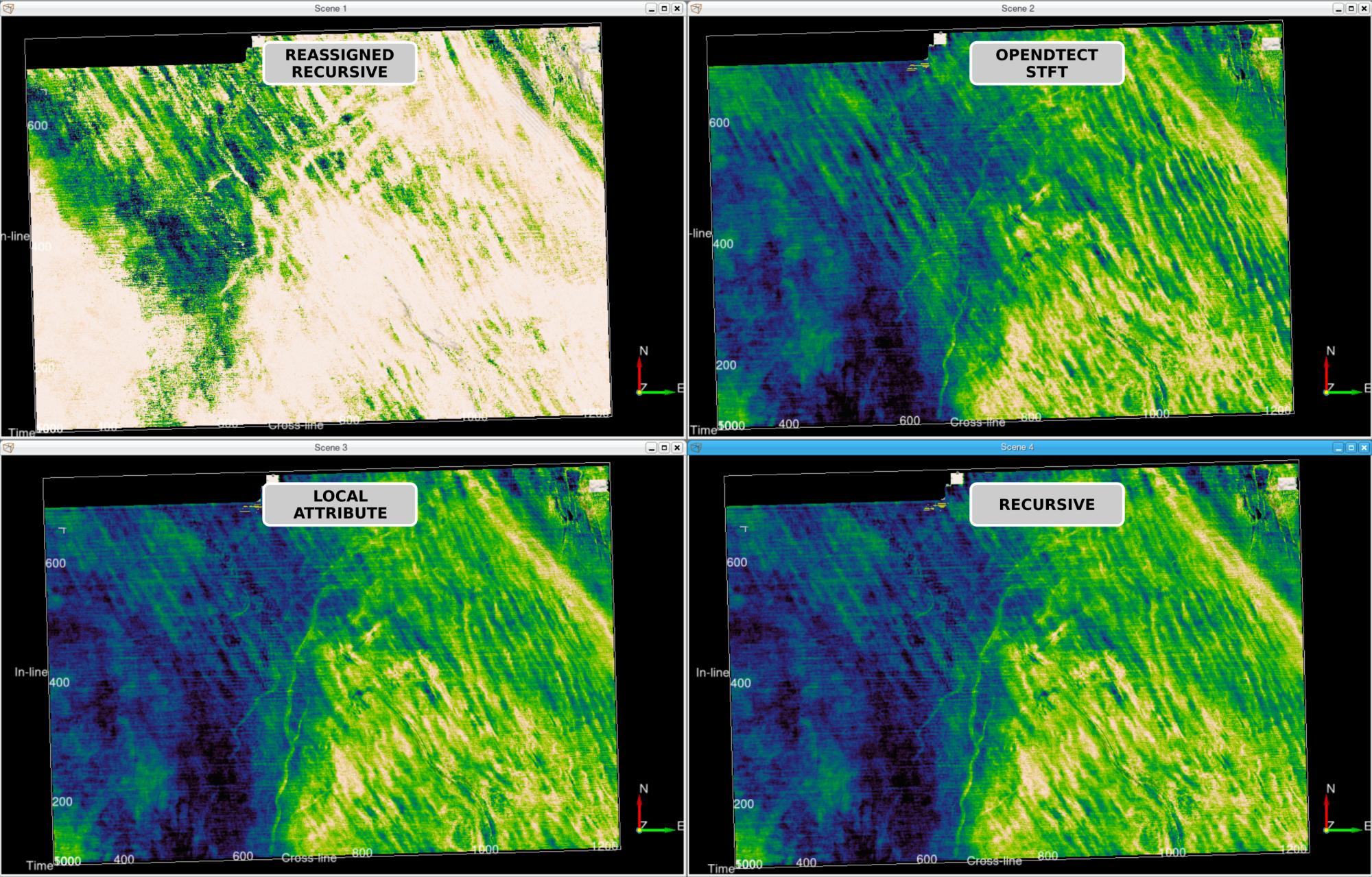 Comparison of various decompositions on an horizon slice