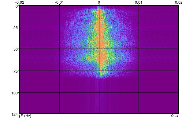 FK spectrum of inline 425 after filter