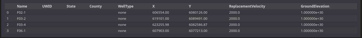 Displaying OpendTect well info in a Pandas Dataframe