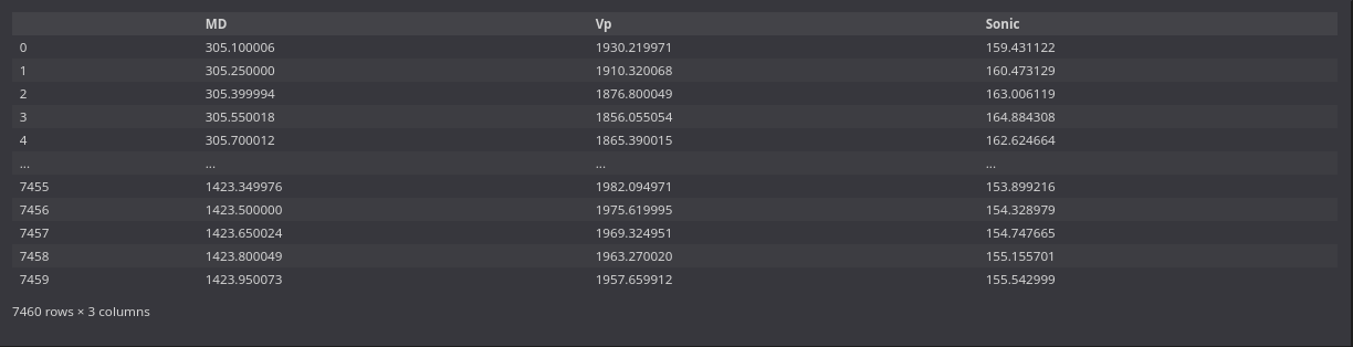 Displaying OpendTect well logs in a Pandas Dataframe