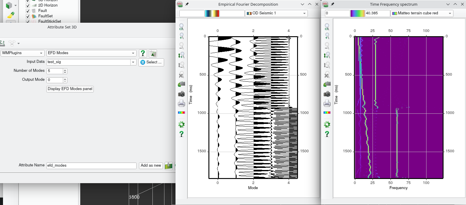 Empirical Fourier Mode/Spectral Decomposition